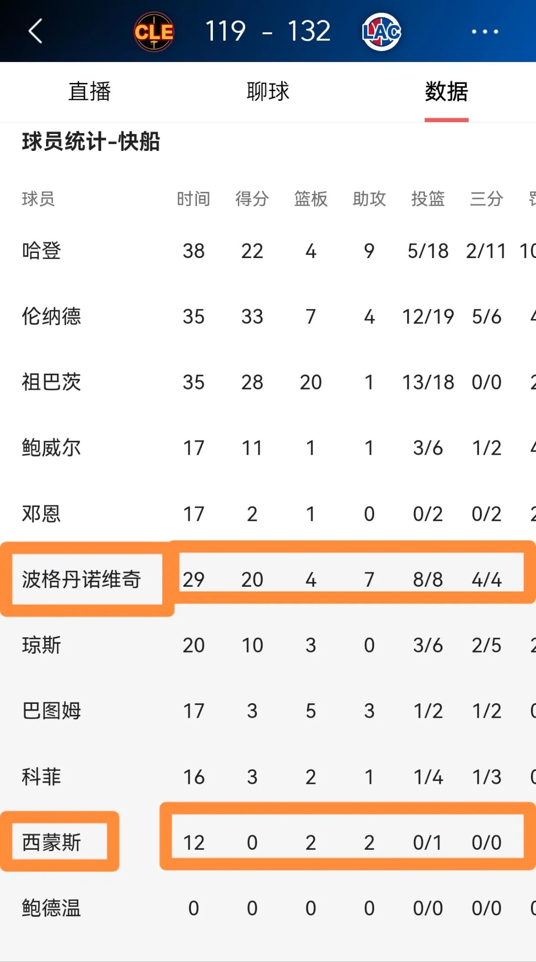 Doinb连续十五场比赛得分超过比赛规则变更，快船不断突破！