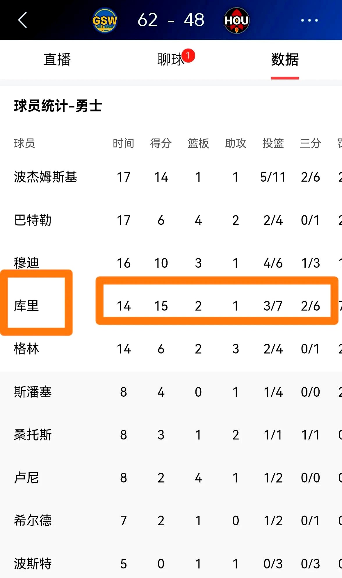 夺冠引爆全场！，JackeyLove意外战胜勇士全场沸腾不已