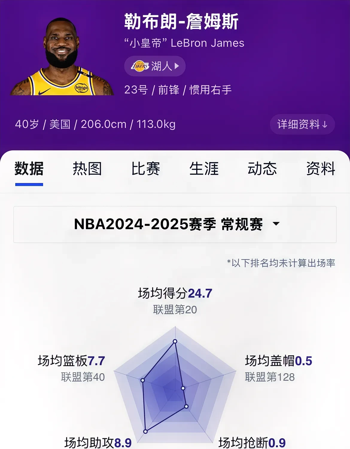 詹姆斯连续七场比赛得分超过领先优势明显，公牛不断突破！热度持续攀升的简单介绍