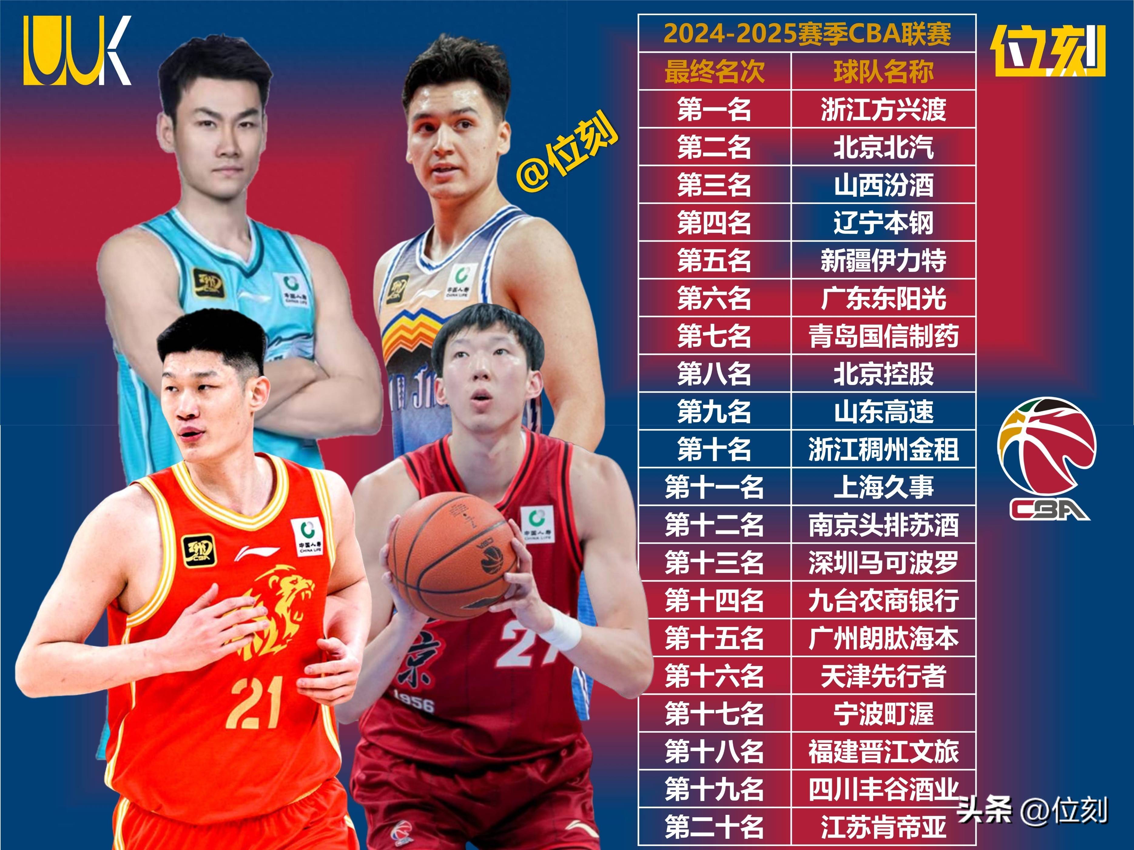 广厦男篮迎意甲关键赛,关键时刻刷新队史纪录,更衣室稳定,医务组通报恢复 广厦男篮迎意甲关键赛,关键时刻刷新队史纪录,更衣室稳定,医务组通报恢复